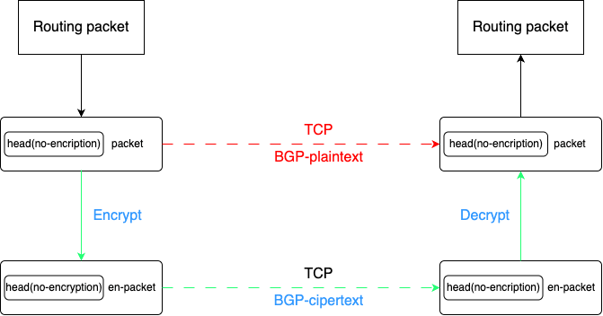 imgs/rpkib-encryption.gif